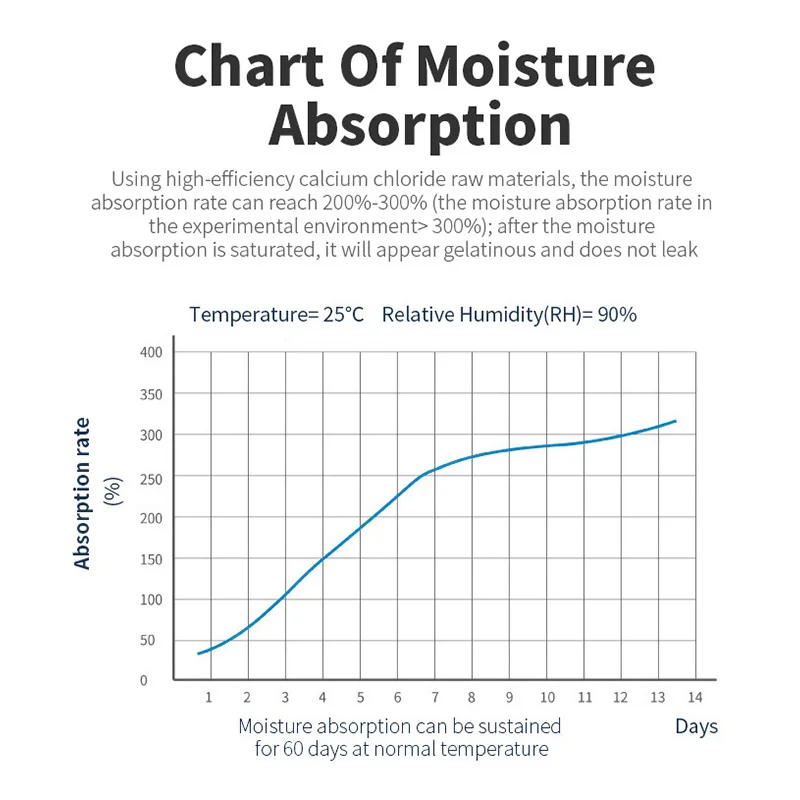 Absorb King High Efficient Dry humidity absorbing desiccant bag desiccant container Calcium Chloride sea container desiccant