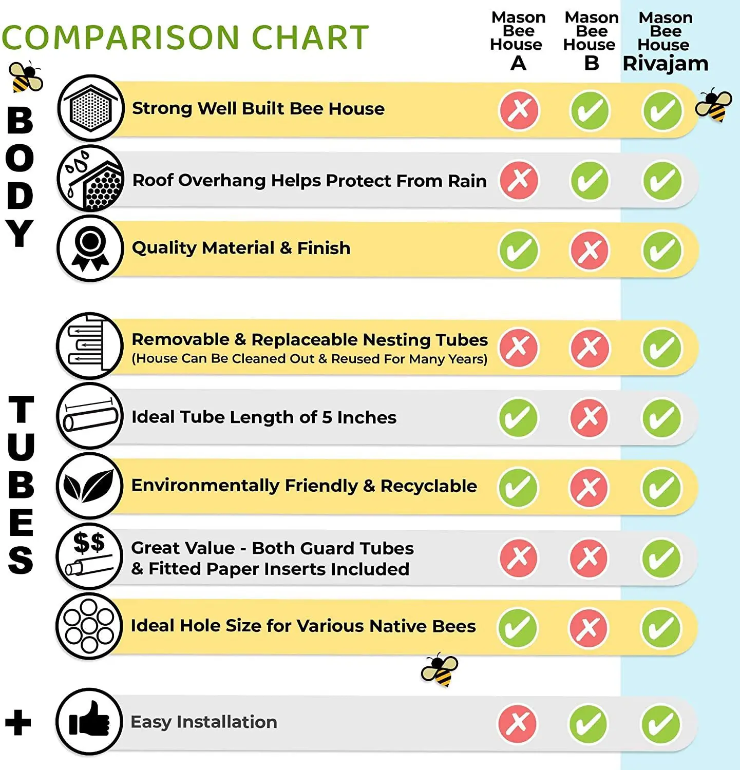 The new fillable Mason Bee House Hotel sustainably uses pine wood for nesting and paper-padded wood honeycomb