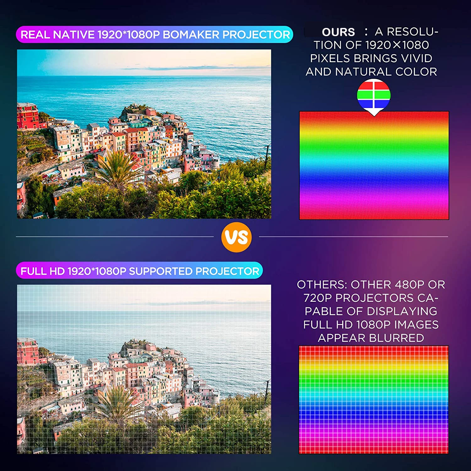 Новые товары, фабрика OEM ODM Full HD 6500 люмен, высококонтрастный ЖК-проектор с длительным сроком службы для домашнего видеоразвлечения