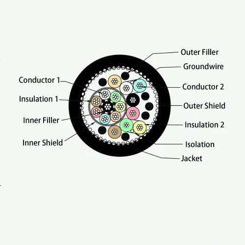 High quality multi-core 18 core braided shield transducer sensor cable
