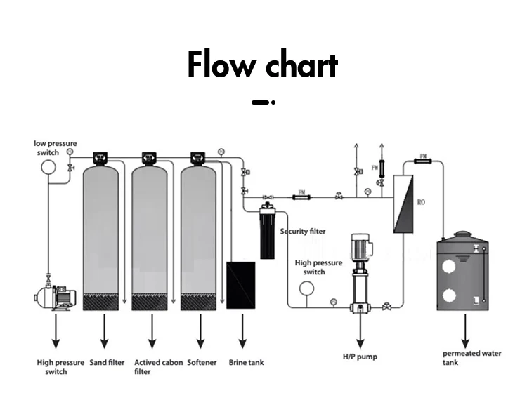 Industrial 2000l/h RO water purifier / RO system for waste water treatment / High quality RO water purification system