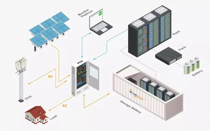 Аккумулятор 15 кВтч 10 кВт литий-ИБП 48v300ah солнечная батарея