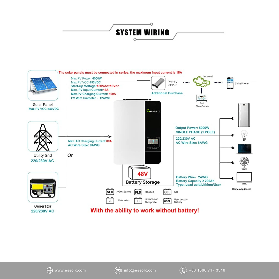 Complete Set 5kW Off Grid Solar Panel System with Growatt SPF 5000ES Inverter 10kWH LifePo4 Batteries