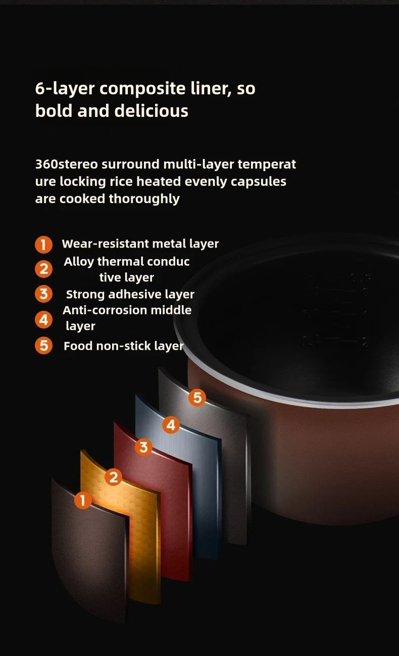 Smart New Electric Rice Cooker Nonstick Square 3L/5L Low Carb Kitchen Appliance Plastic Measuring Cup Paddle Household Hotel Use