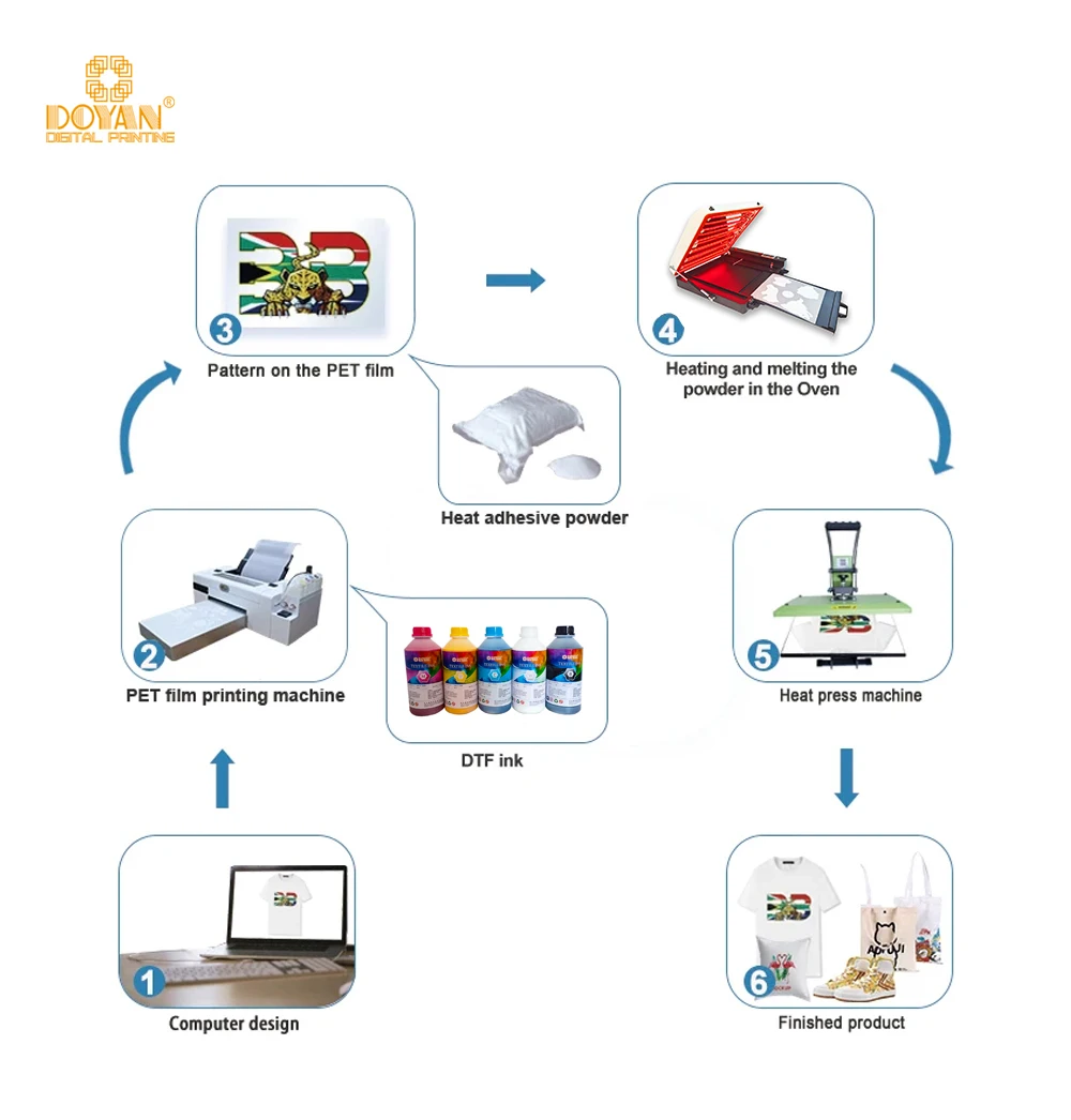 DOYAN  30cm Impresora Mini Heat Transfer DTF Print Digital Printing Machine A3 L1800 Inkjet DTF Printer for Tshirt New Condition
