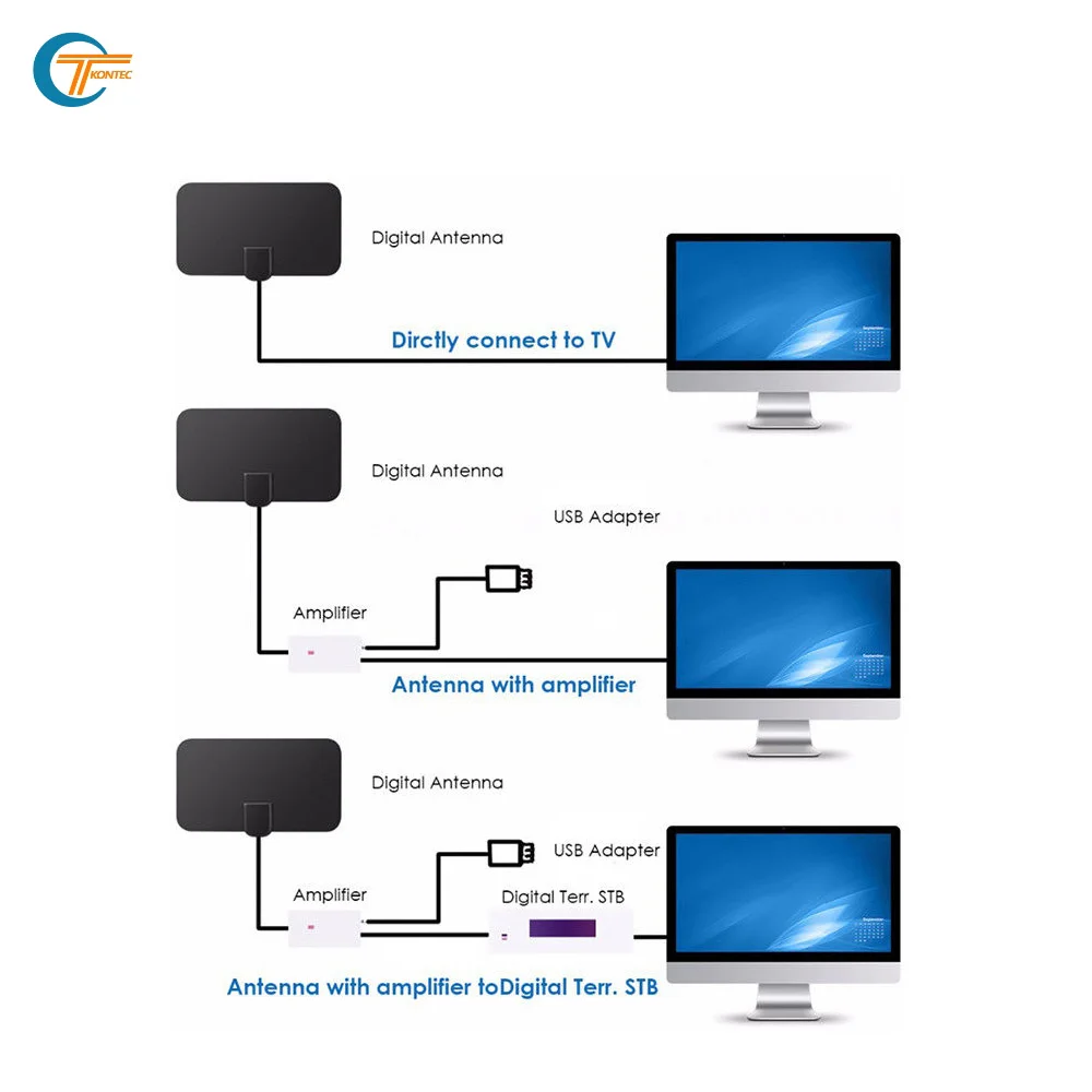 Цифровая плоская комнатная HDTV-антенна active clear Диапазон 80 миль поддержка 4K UHF VHF с