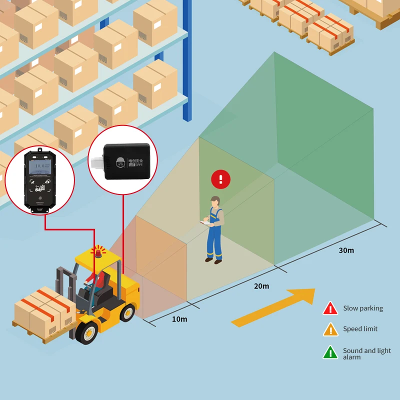 Factory warehousing heavy vehicles proximity detection system radar proximity warning system for forklift