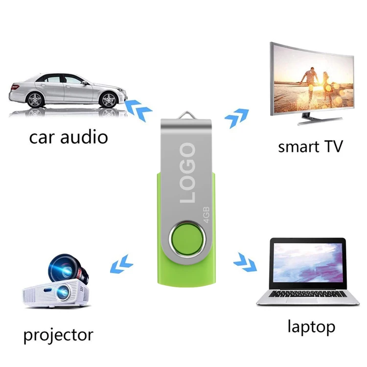  Лидер продаж оптовая продажа изготовленным на заказ логосом флэш-накопитель Usb Otg 4 ГБ 16 32 64 128 2 ТБ Memory Stick диск Гб 1 3