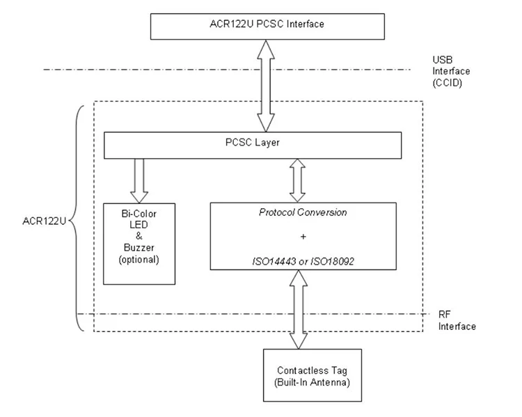 Factory Price 13.56mhz USB NFC RFID Contactless Smart Card Reader