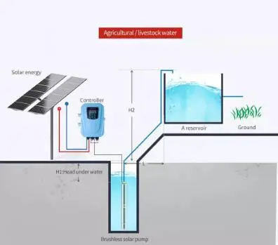 Hydro Pro 12hp Solar Powered Submersible Water Pump 1100w