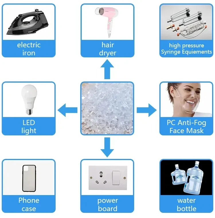 Factory Price PC Granules Polycarbonate Resin Covestro Bayblend PC 2856 Polycarbonate Resin PC Granules