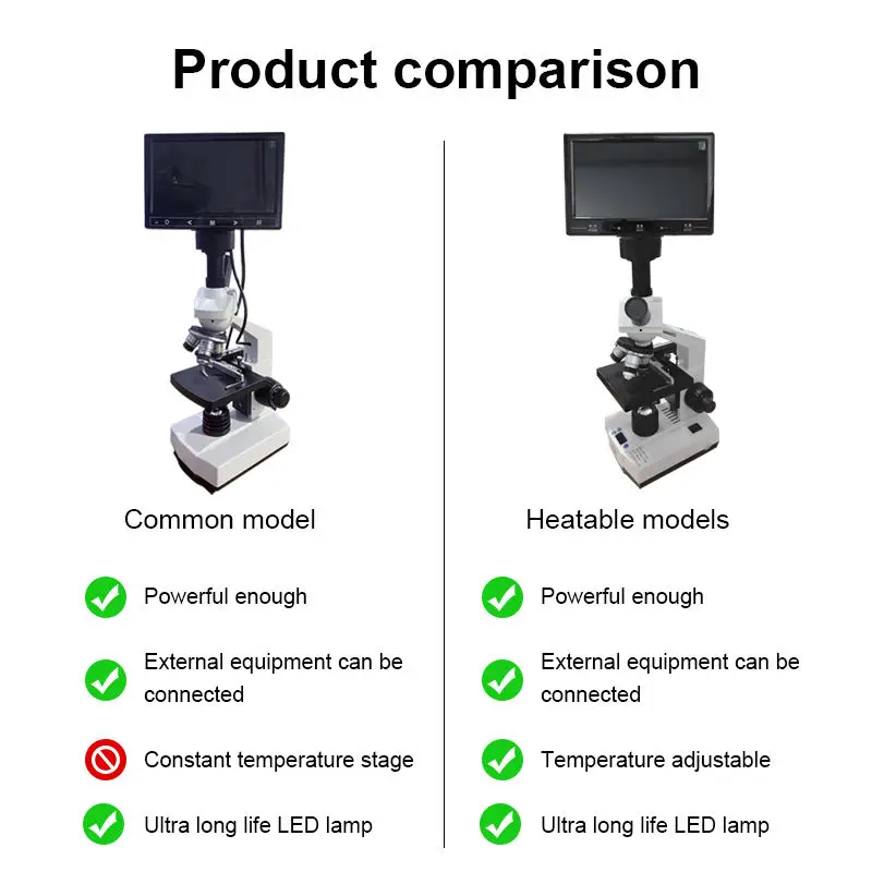 JM-Q19 9 inch screen Medical microscope JM digital biological laboratory constant temperature microscope