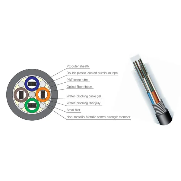 Manufacturer SDGI Aerial Conduit Ribbon Optical Cable 72/144/288/576 Cores Outdoor Gydta Gydts Optical Fiber Cable