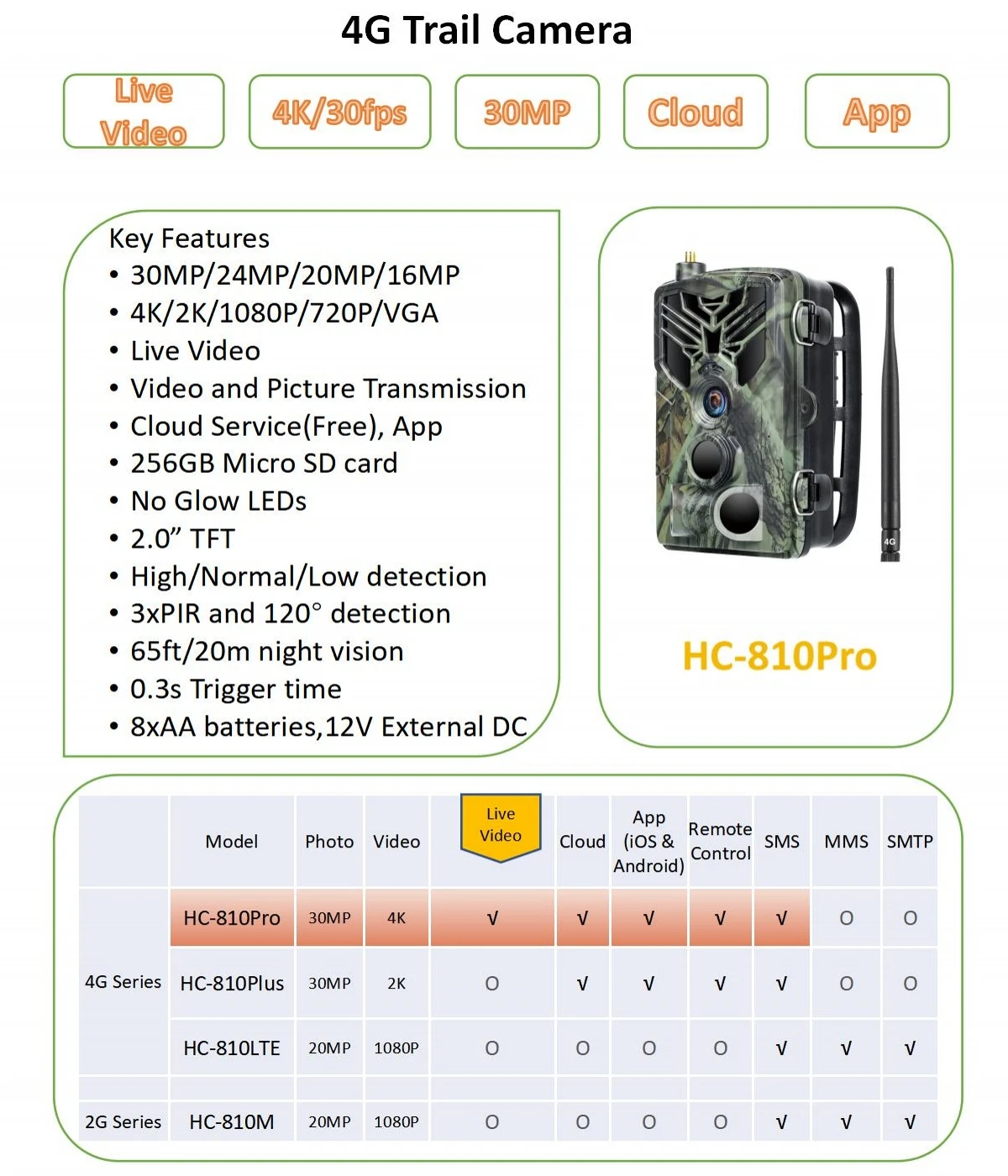 4G trail camera  HC-810pro 4K 30MP trail camera  with APP Cloud 256GB IP65 Live Video 4G Wildlife trap Camera