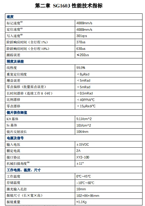 SINO SG1603 волоконно-гальво сканер для CO2 и 532 нм лазерная маркировка используется в состоянии розничной торговли строительства