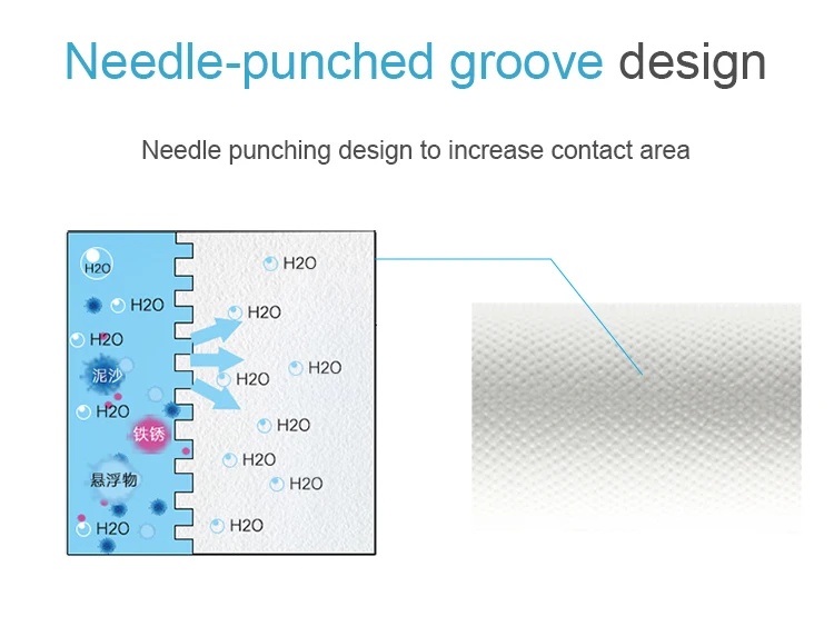 Pp Sediment Membrane Polypropylene Filter Replacement Cartridge For Home Use Water Filters