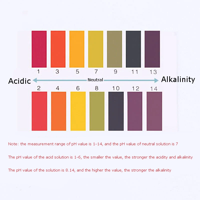 Universal pH Test Paper Strips pH Roll Litmus Paper, pH Measure Full Range 0-14 for tap Water, Salt Water, Drinking