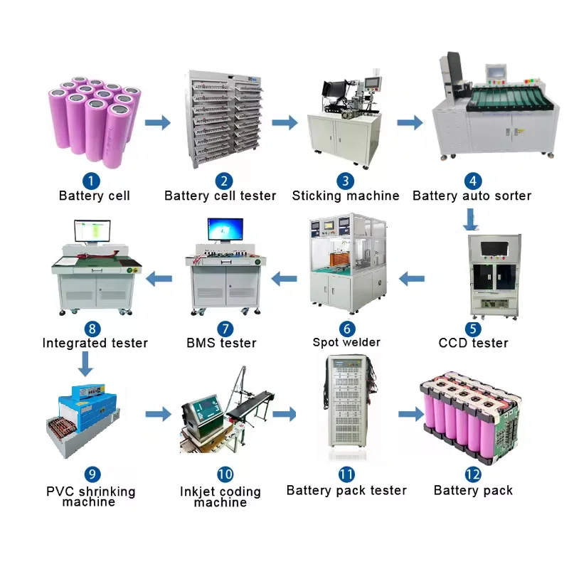 11 CHANNEL 32140 battery Cell Sorting tester BT3562A HIOKI BT3561A 10ch COMMON USE all in one 21700 32650 18650 SORTING MACHINE