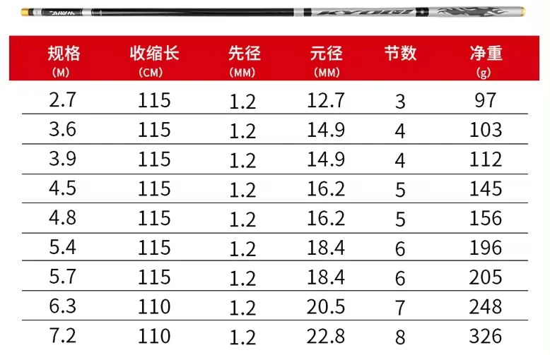 KEKAXI 2.7m 3.6m 3.9m 4.5m 4.8m 5.4m 5.7m 6.3m 7.2M Super Hard Carbon Fiber Hand Fishing Telescopic Fishing Rod Stream Rod