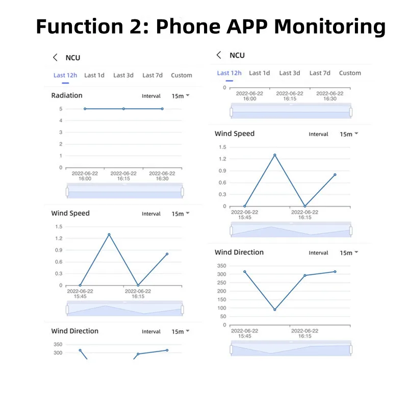 Stable performance solar controller sun tracker 2 axis slew drives solar tracking