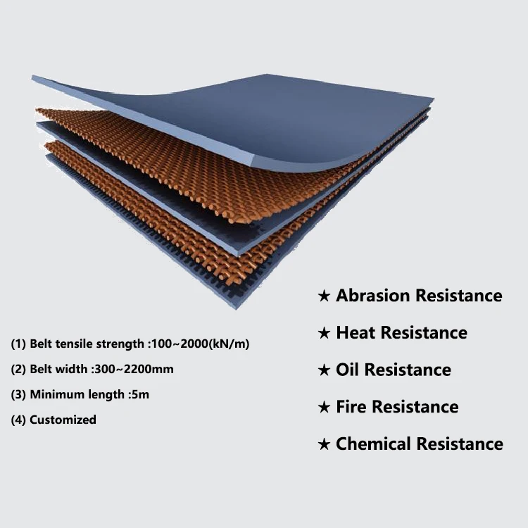 Factory price 800mm width EP NN CC TC rubber conveyor belt