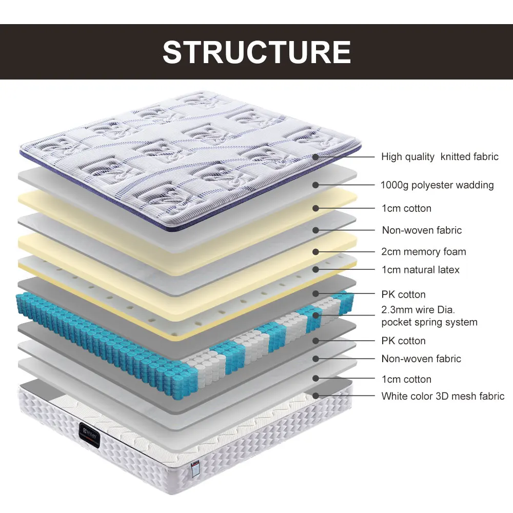 20 inch Deluxe Bedroom Furniture Bed Independent Queen Twin Sexy Mattress with Memorial Foam