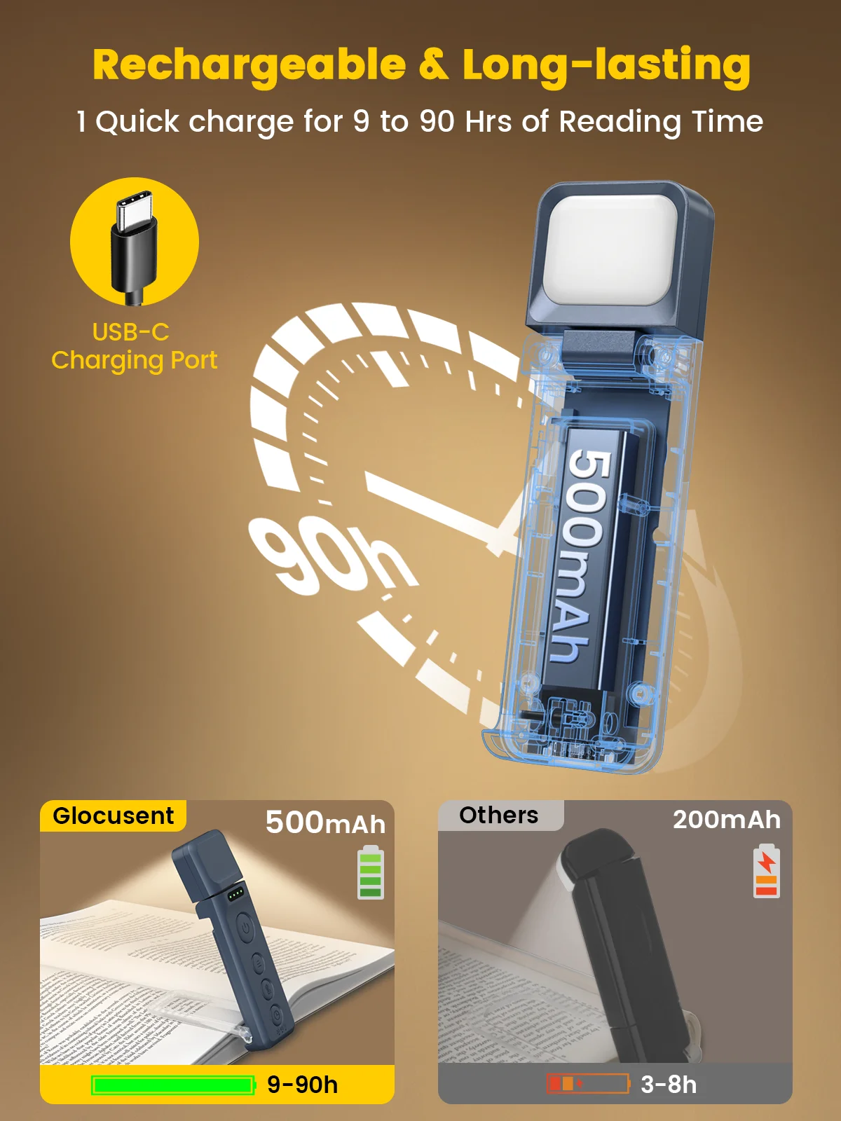 Glocusent 5 Brightness From 2 To 24 Lumens Mini Clip Book Light Bookmark Style Reading Light For Reading In Bed
