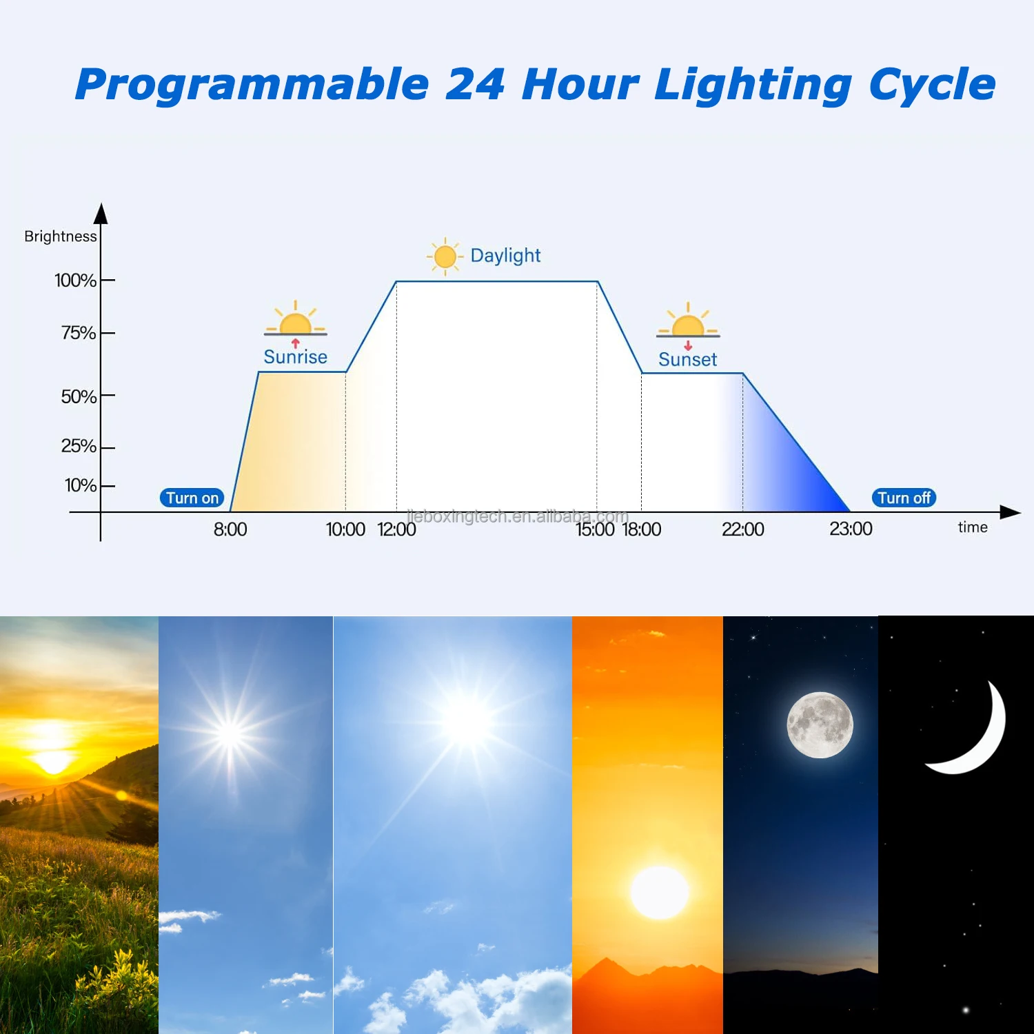 Aquarium lights  24/7 nature mode autocycle Full Spectrum Aquarium led light with Timer, Dimmable for Plant Aquariums