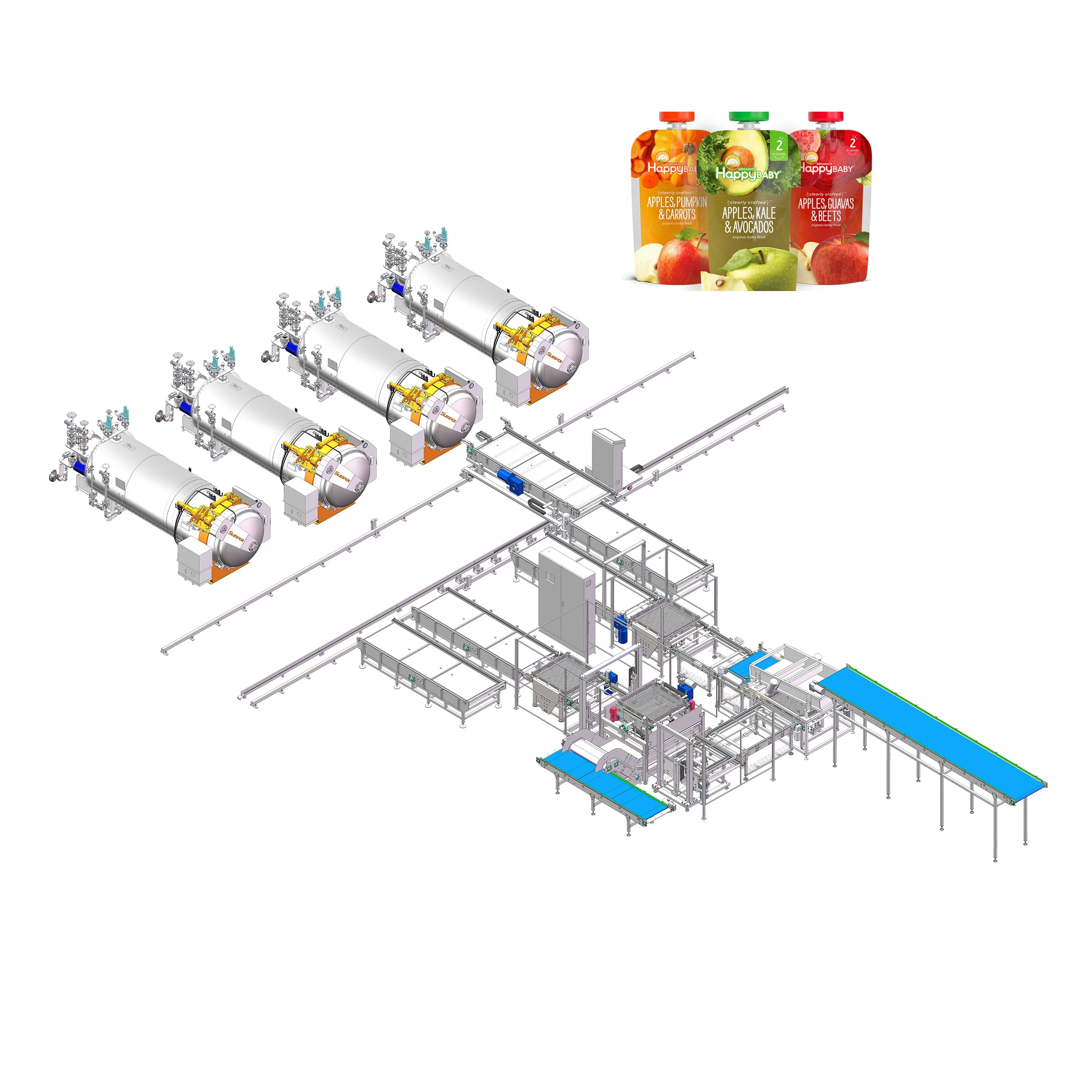 SUMPOT  for  soft package baby food  automatic loader and unloader line system