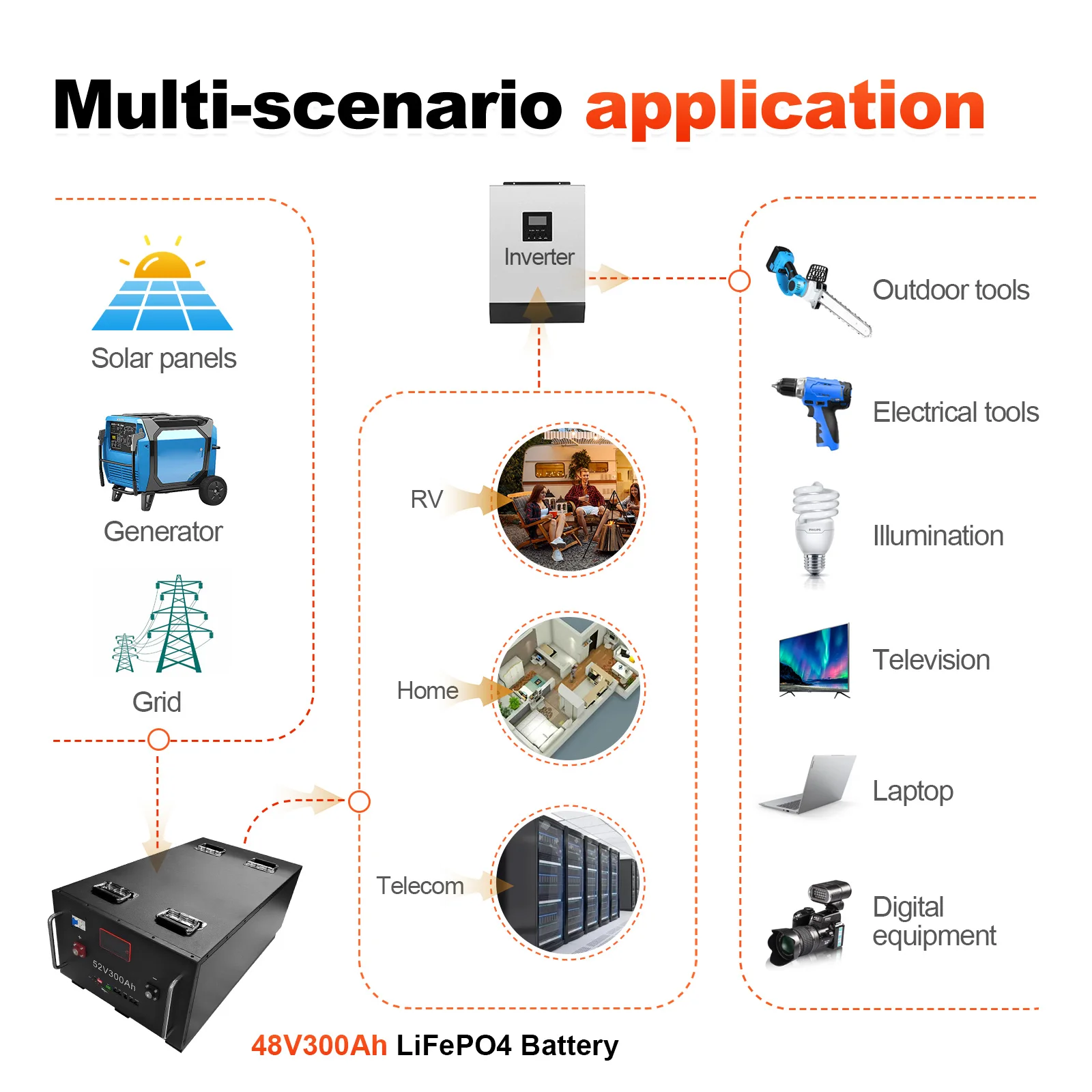16S CATL Lifepo4 For Solar Energy Storage Inverter Battery Off Grid System 15Kwh 16Kwh 48V 51.2V 300Ah 320Ah Lifepo4 Battery