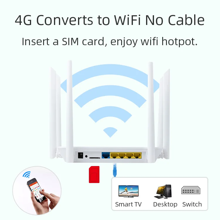 Tuoshi manufacture 4G Router LTE 300mbps US Version Outdoor Wireless 4G Wifi Router With Sim Card