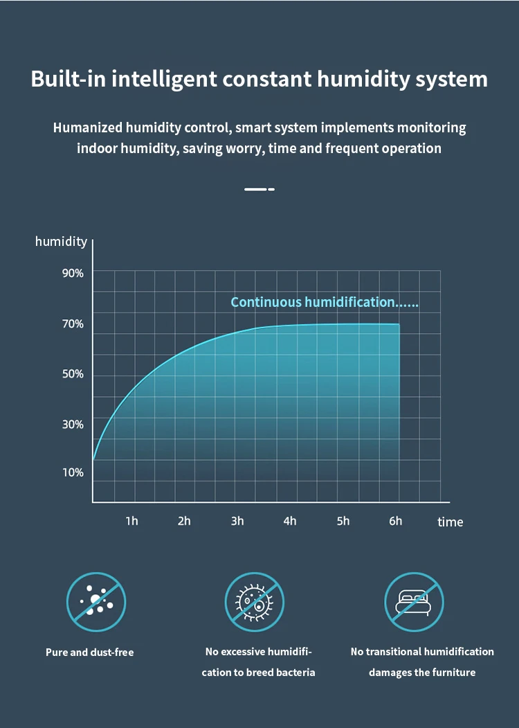 Cheap Home Appliance 8L Humidificador Simple Ultrasonic Air Humidifier With Aroma