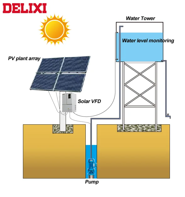 Delixi CDI-SPD 4KW pump controller MPPT solar inverter