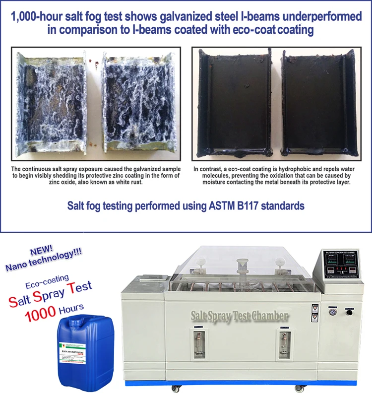 Professional Factory Eliminates Flash High Pressure Hydraulic Oil Multipurpose Anti Rust Spray Lubricant For Metal Surface