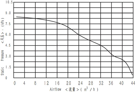 24 v dc electric motor centrifugal small dc blower fan  centrifugal exhaust turbo hot air blower fan