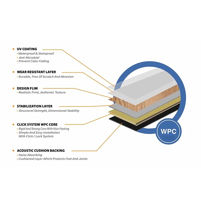 Un style moderne Plancher de bois domestique pour les personnes agees et les enfants Plancher composite de haute qualite