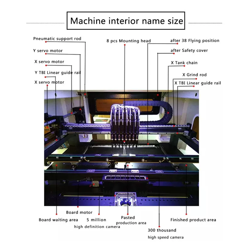  Высокоточная производственная линия SMT SMT880 Солнечная Монтажная система используемая