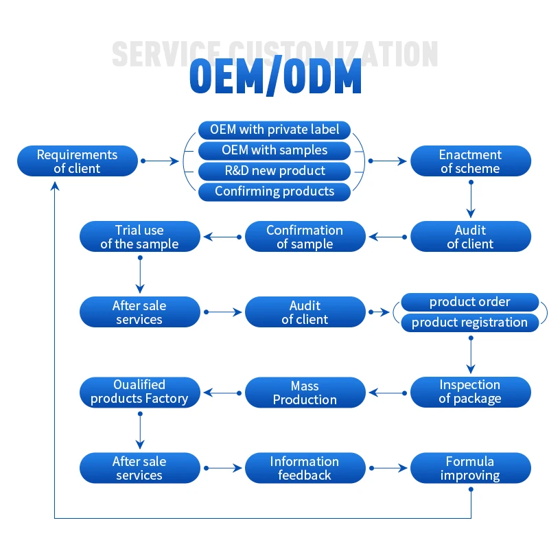 Оптовая продажа от производителя питательный органический розмарин для глубокой очистки
