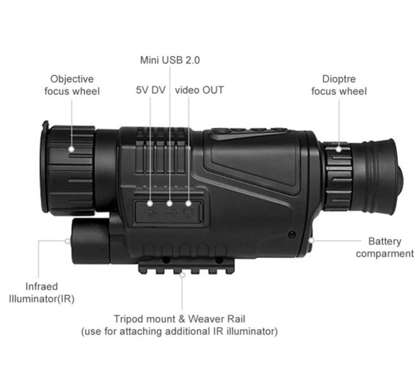 NIGHT VISION SCOPE (3).png
