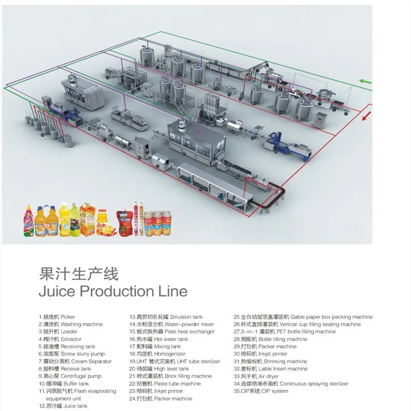 Beverage Making Machine Production Line / Juice Filling Equipment / Juice Equipment For Juice Factory