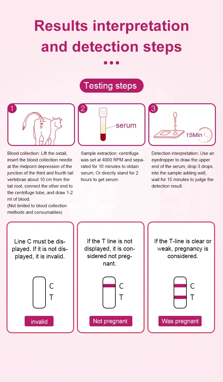 Cheapest Bovine Pregnancy Test Kit For sale cows cattle