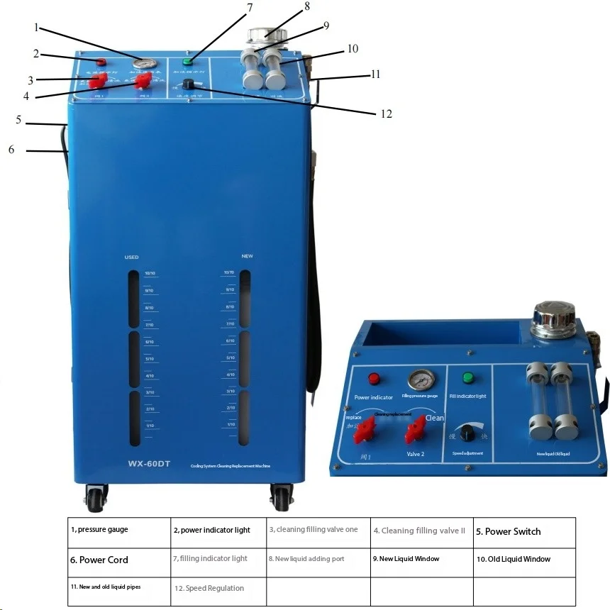 The latest equipment for flushing and replacing antifreeze in automotive cooling systems