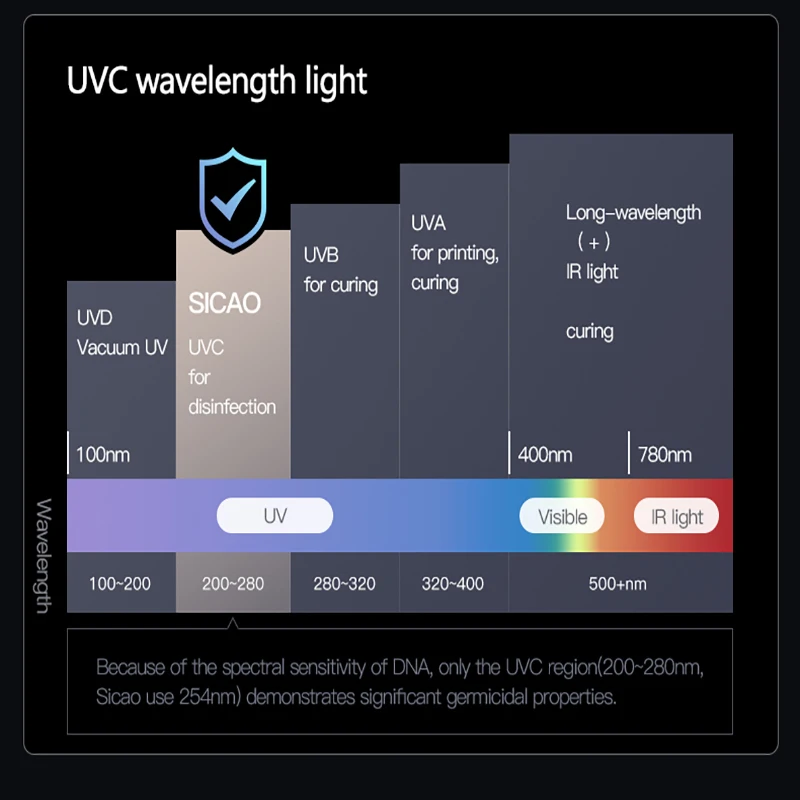 SICAO Home Beef Steak Saussages Meat Dry Ageing Aged Cooler Refrigerator Fridge Display Dri Ager Cabinet  63L 1-22C° 50-85%