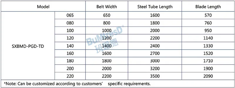 Ленточный конвейер из карбида вольфрама для транспортировки