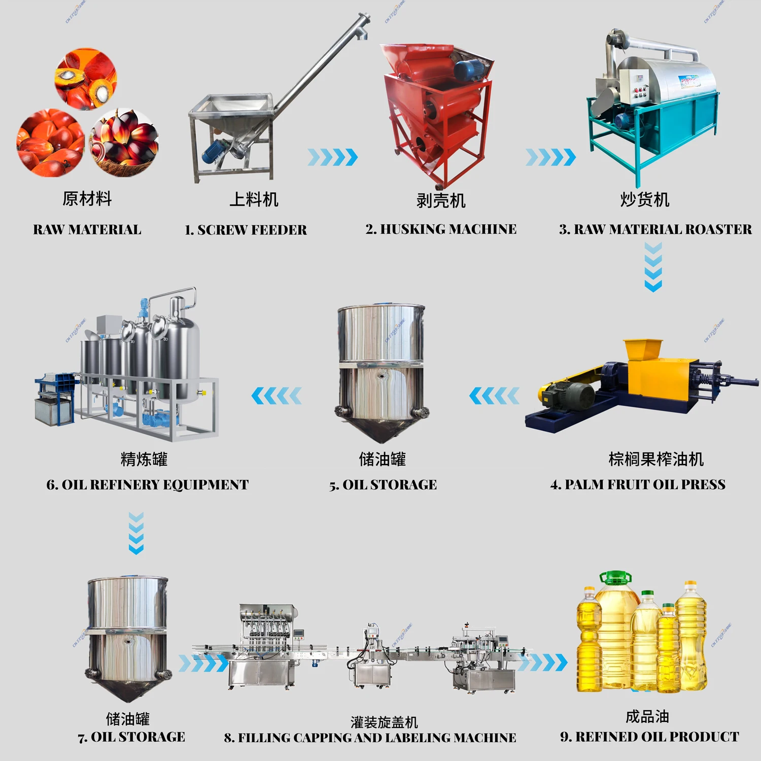 Full Automatic Leaves Coffee Sunflower Groundnut Soybean Hydraulic Screw Oil Press Machine Line