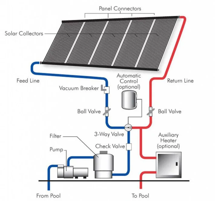 
China wholesale Balcony Solar Water Heater best selling products in Europe 