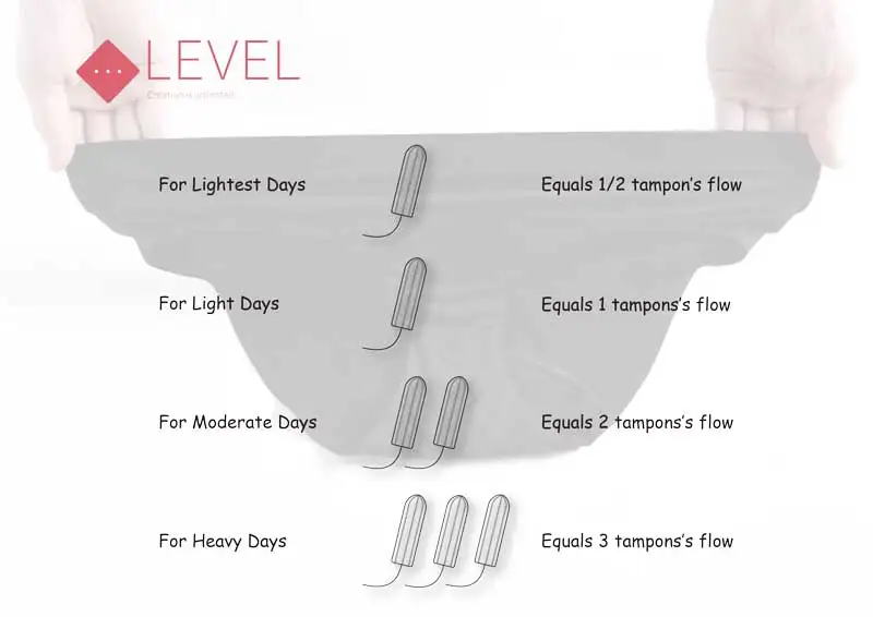 LEVEL 035 Medium Days 4 Layers Absorbent Leak Proof Bikini Women Underwear Cotton Menstrual Period Panties