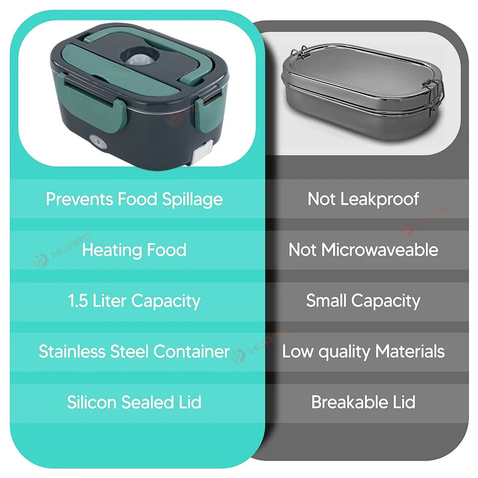 High Power 40W Electric Lunch Box Food Heater Warmer 3 in 1 Portable Heated Lunch Box for Car Truck & Work 12V 24V 110V