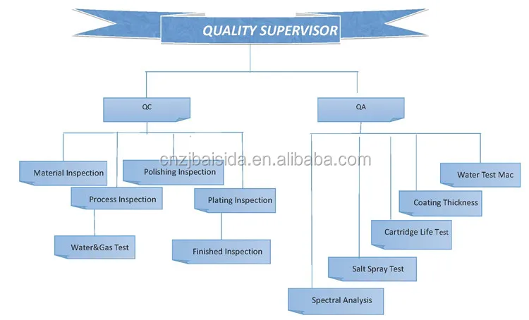 Made In China Brass Spout Economic 25mm Ceramic Cartridge  Harmony Alto Sink Mixer