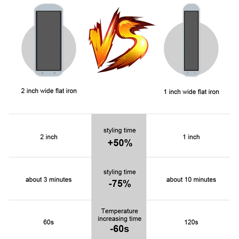 Wholesale Multi-function Ceramic Wide plate professional custom infrared hair straightener